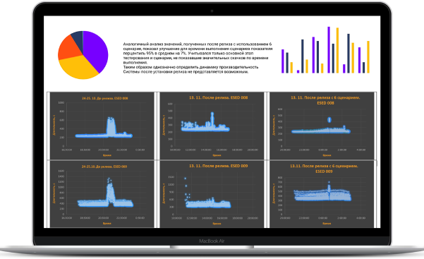Результаты нагрузочного тестирования